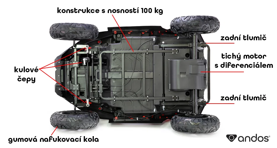 Konstrukce elektrického autíčka andos Titan PRO - pohled zespoda