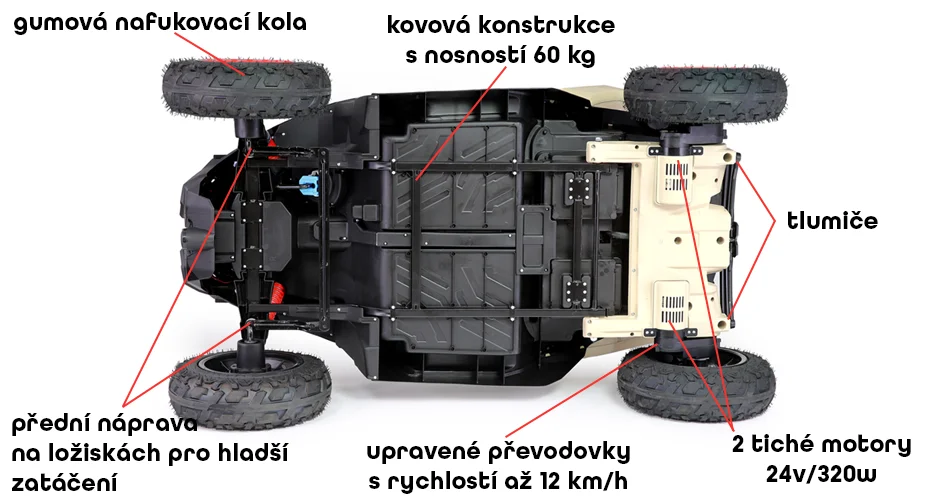 Elektrické autíčko pro dvě děti Can-Am Maverick: podvozek